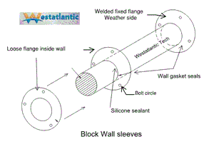 block-wall-pipe-penetrations